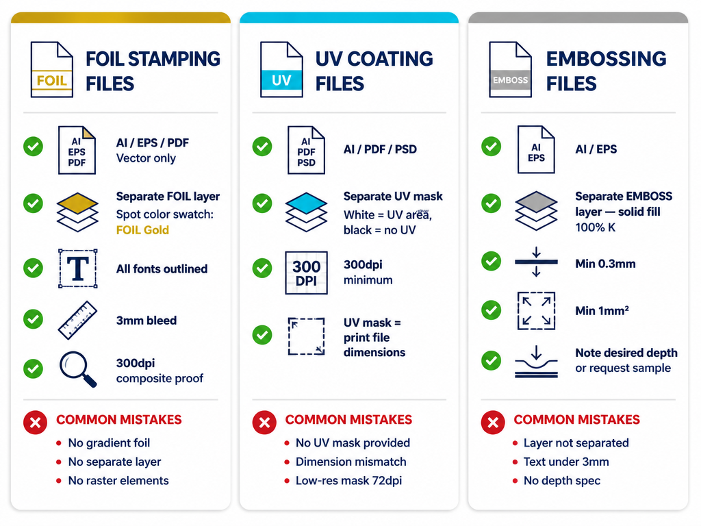 07-file-prep-guide