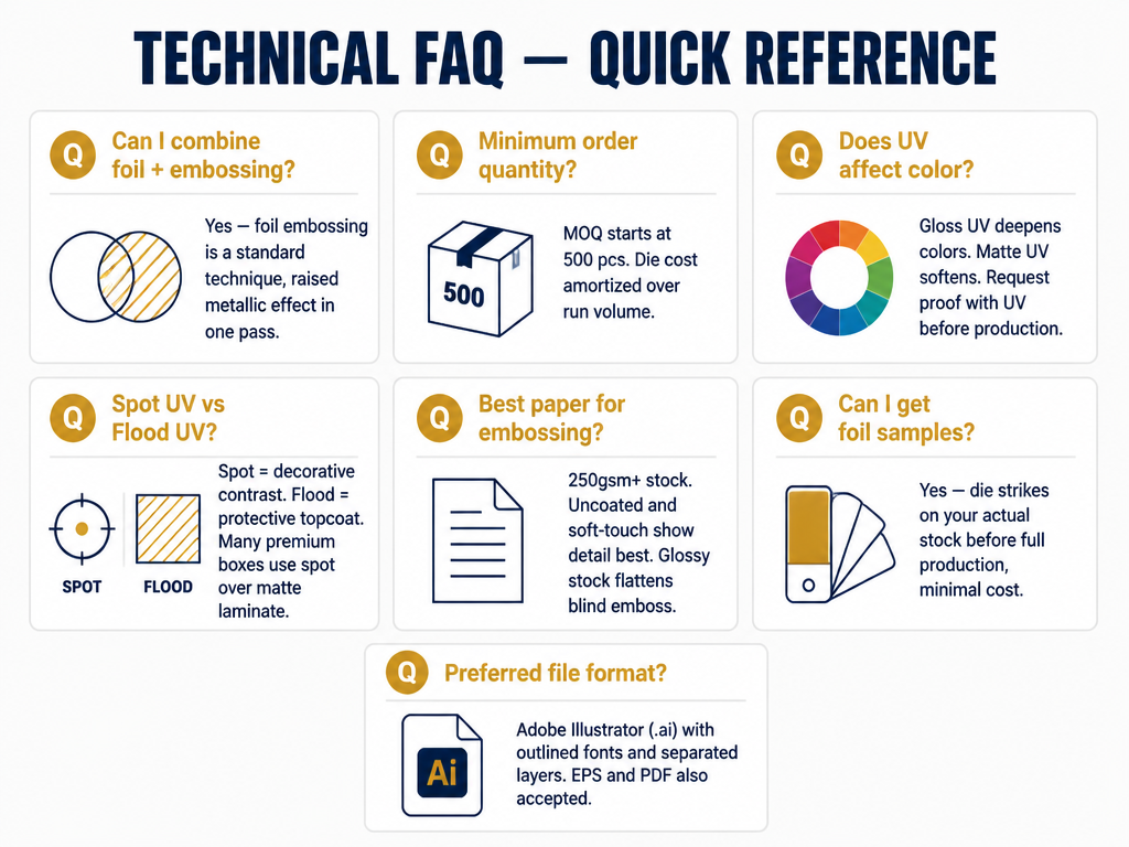 08-faq-quick-reference